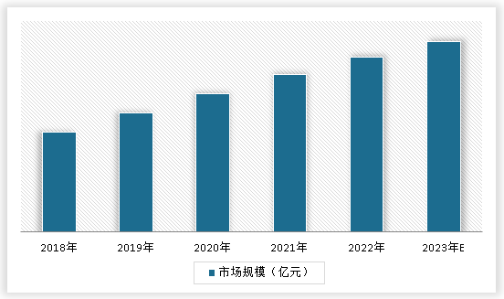 中国全屋定制家具行业发展现状调研与未来前景分析报告（2023-2030年）(图3)