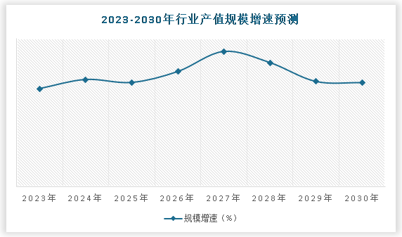 中国全屋定制家具行业发展现状调研与未来前景分析报告（2023-2030年）(图5)