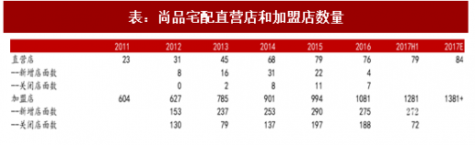 2018-2024年中国全屋定制家居行业市场运营现状调查与未来发展趋势预测报告(图4)
