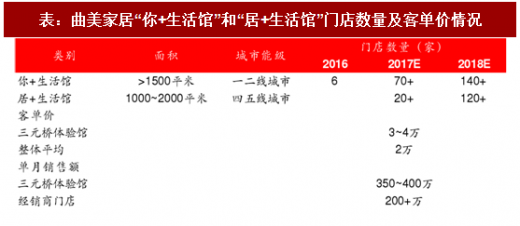 2018-2024年中国全屋定制家居行业市场运营现状调查与未来发展趋势预测报告(图3)