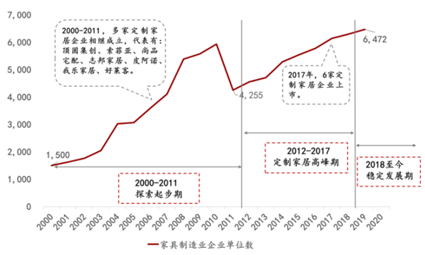 2021年中国定制家居行业发展现状分析(图4)