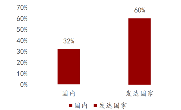 2021年中国定制家居行业发展现状分析(图6)