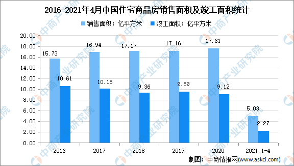半岛体育2021年中国定制家居行业市场现状及发展趋势预测分析(图2)