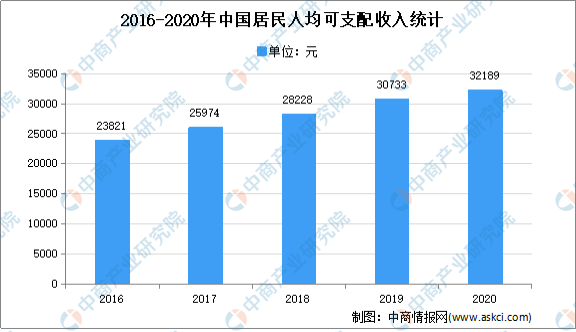 半岛体育2021年中国定制家居行业市场现状及发展趋势预测分析(图1)